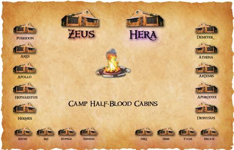 how many cabins are there at camp half blood.